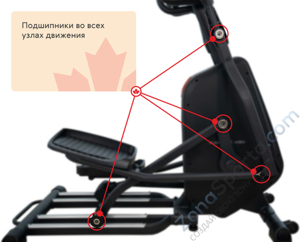 Обновленный эллиптический тренажер Bionique F-Drive X90