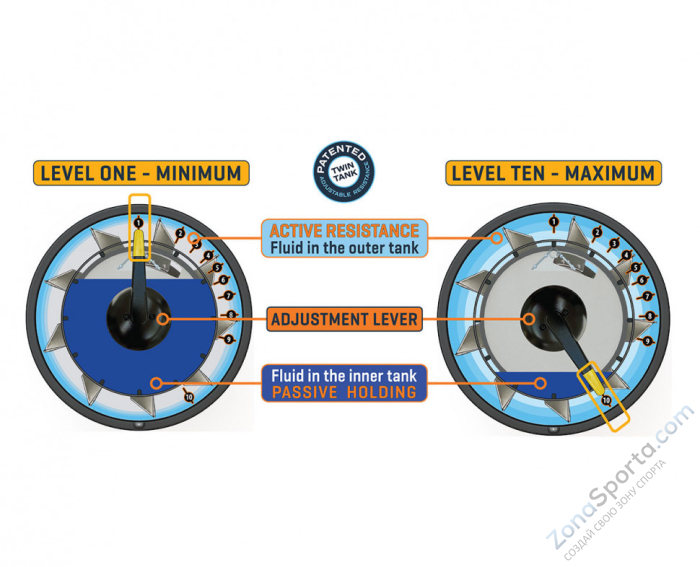 Эргометр E685 ARM Cycle