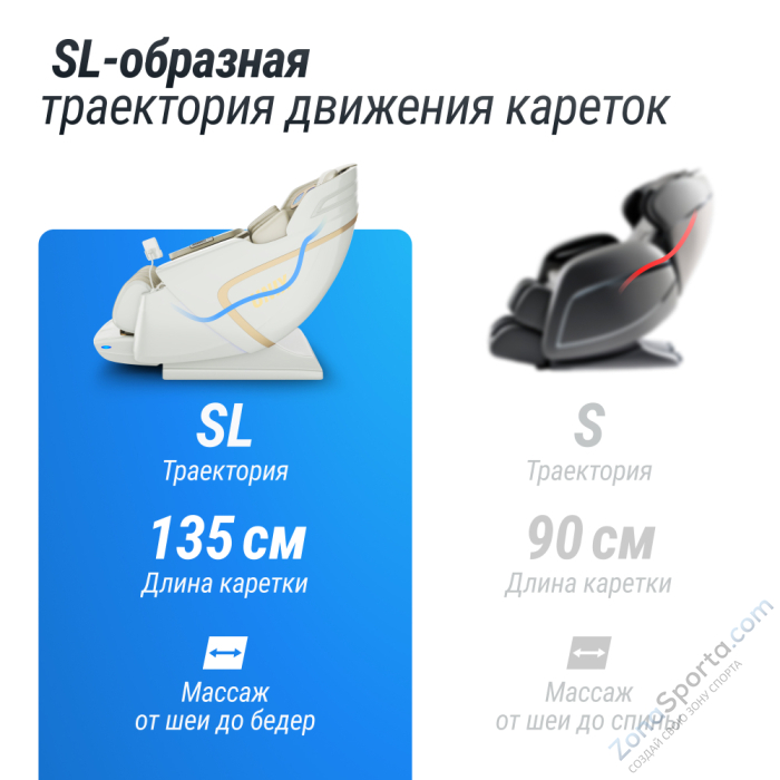 Массажное кресло Unix Med Aura White