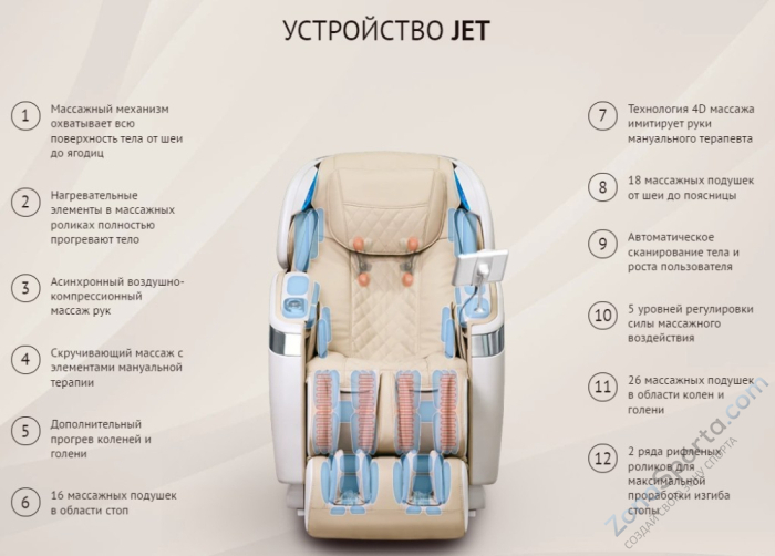 Массажное кресло US Medica Jet