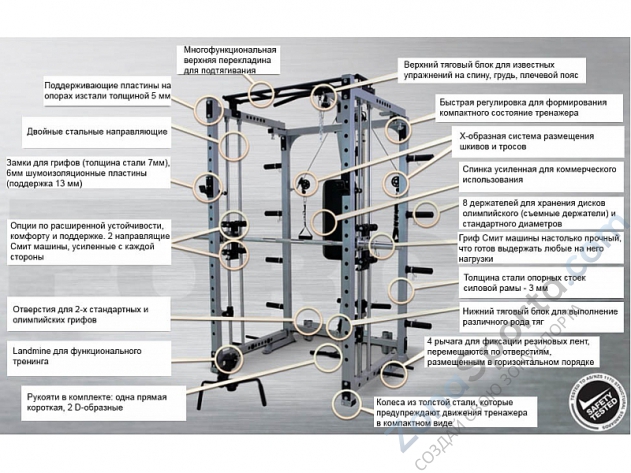 Тренажер Машина Смита Force USA F-VS